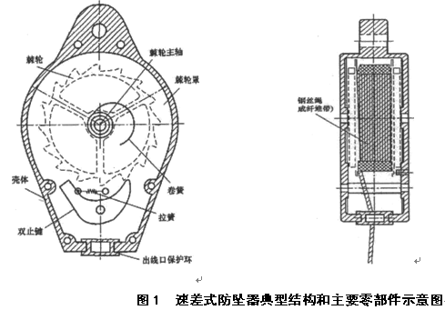 速差式防坠器的工作原理是什么，有工作原理图更好？