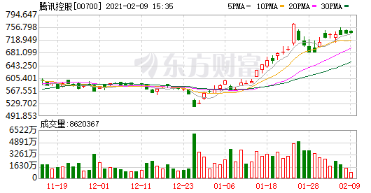 腾讯回应年终奖发价值超6万元股票，在腾讯工作有什么好处？