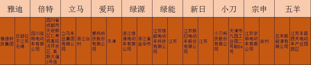 求电动车前十名排行榜，有哪些比较推荐？