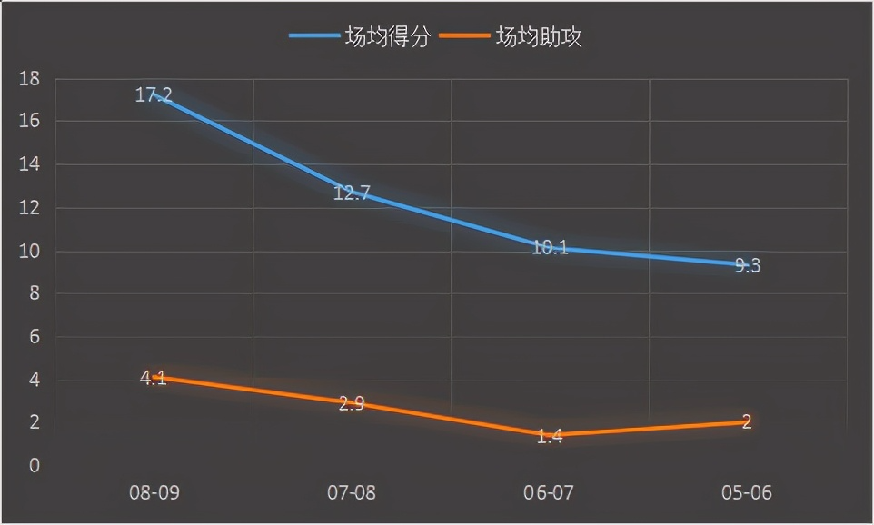 内特-罗宾逊是怎样的一位NBA球员？