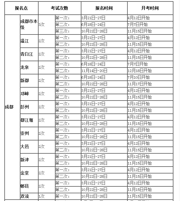 成都考会计从业资格证考试在什么地方报名呀