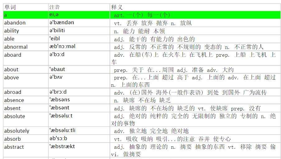 大学英语四级有多少个单词呢？