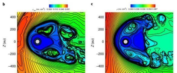 宇宙中的太阳系究竟长什么样子？科学家是如何绘制的？