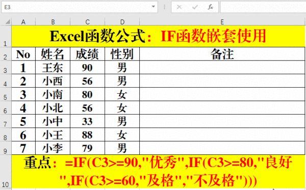 if函数的功能及函数格式