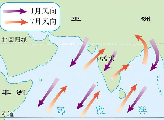 如何判断一个地区的盛行风向