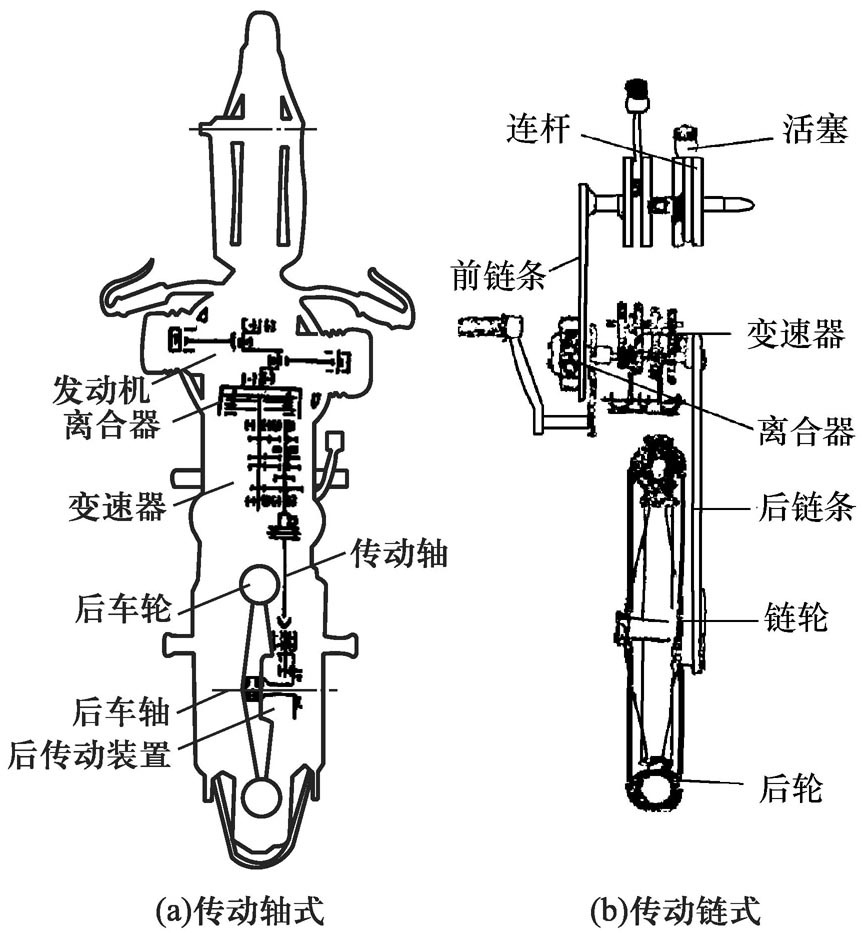 摩托车发动机的工作原理是什么？