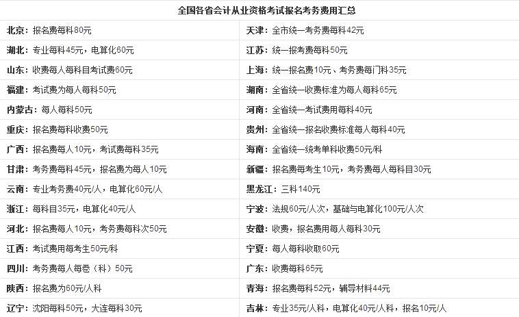 福建省会计从业资格考试考哪些科目