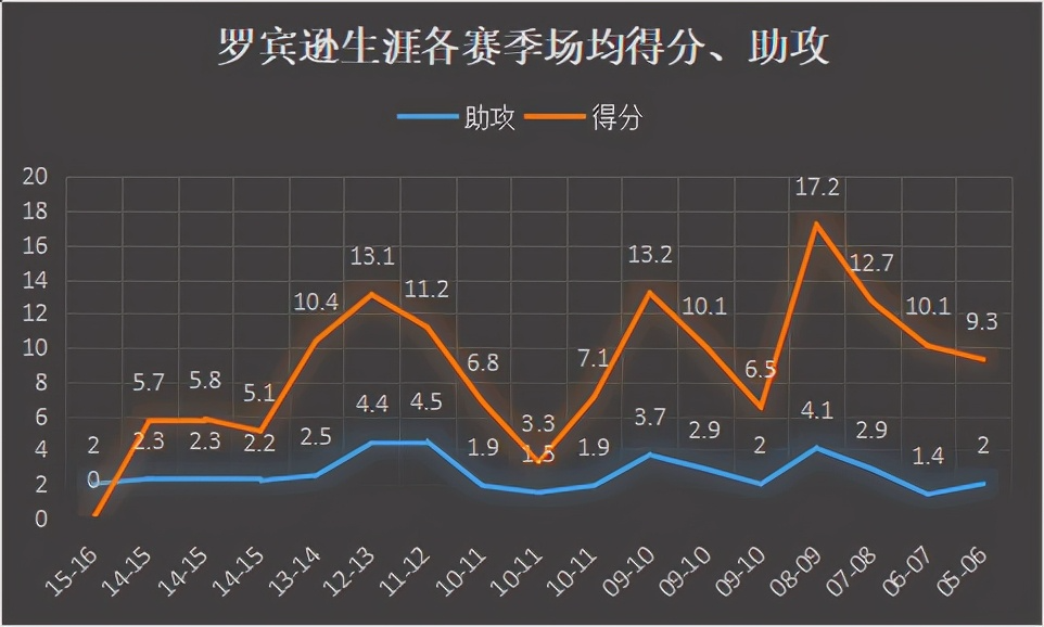 内特-罗宾逊是怎样的一位NBA球员？