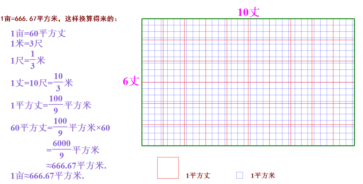 一平方米和一亩地的换算