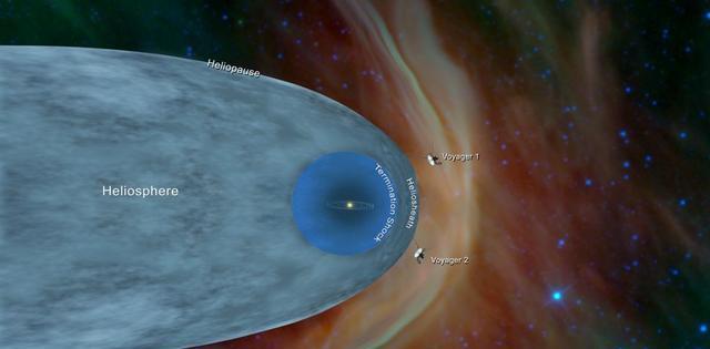 宇宙中的太阳系究竟长什么样子？科学家是如何绘制的？