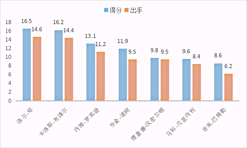 内特-罗宾逊是怎样的一位NBA球员？