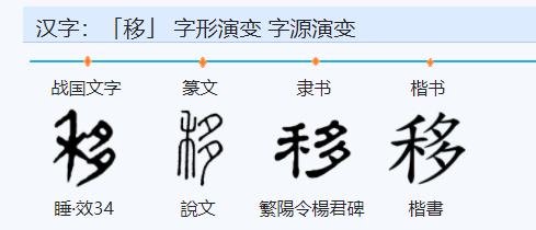 yi的四声有哪些字