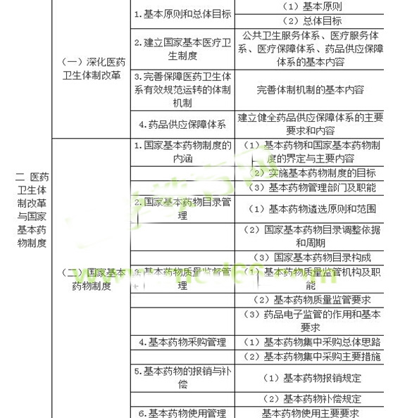 中国药品生物制品检定所的主要职责