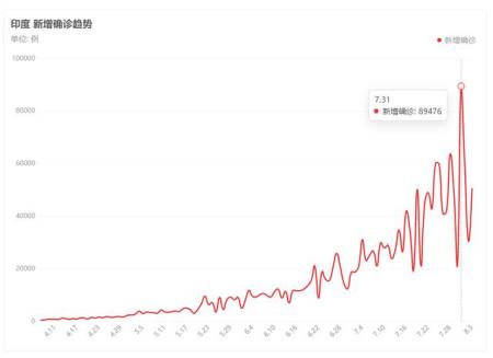 50年来最严重粮食危机要来了，哪国将第一个遭殃？