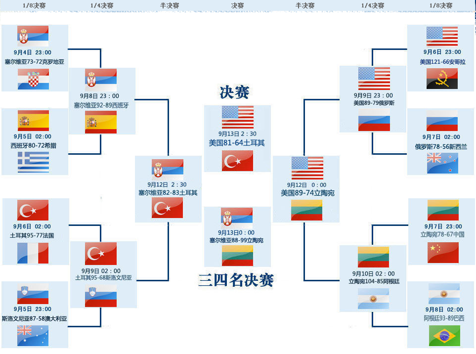 土耳其男篮世锦赛的参赛国家有哪些？