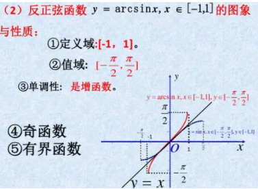 arcsin是什么？