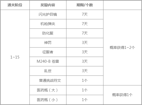 cf手枪阐释者怎么获得？