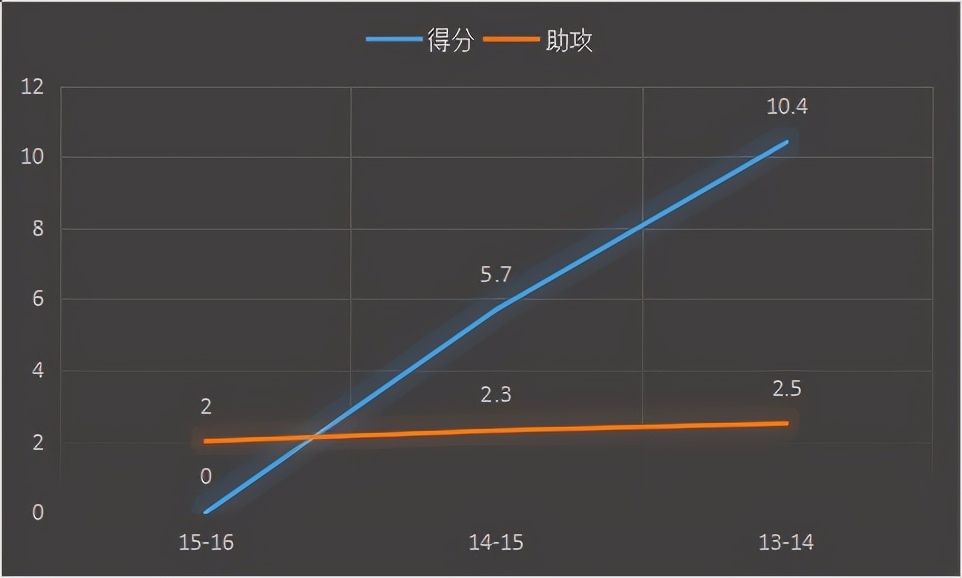 内特-罗宾逊是怎样的一位NBA球员？