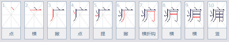 痈是什么意思