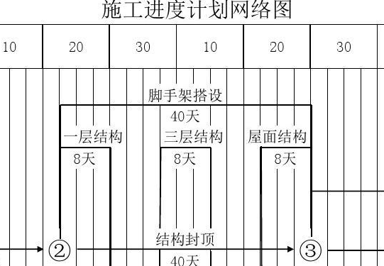 施工网络计划图采用什么软件编制