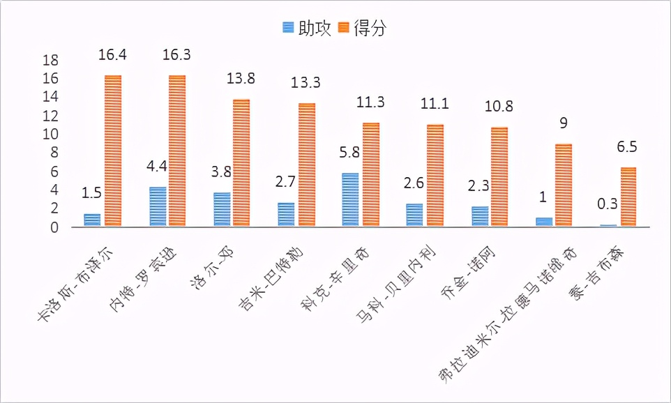 内特-罗宾逊是怎样的一位NBA球员？