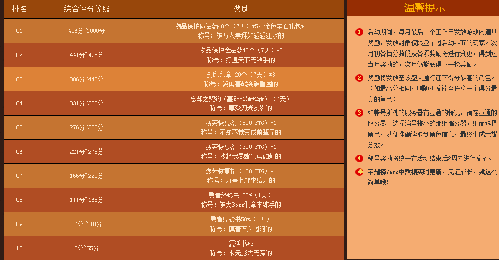 登上龙之谷第二季荣耀榜有什么福利或者好处吗？