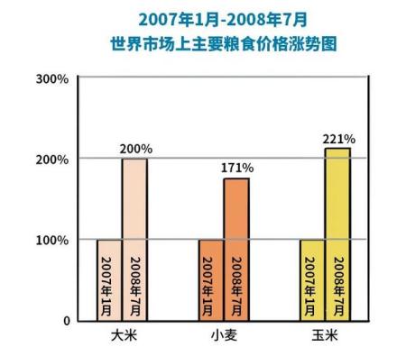 50年来最严重粮食危机要来了，哪国将第一个遭殃？