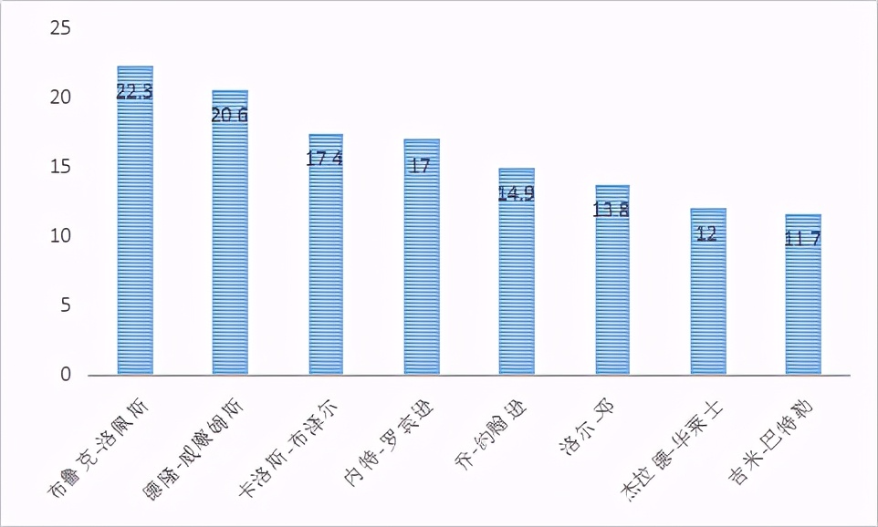 内特-罗宾逊是怎样的一位NBA球员？