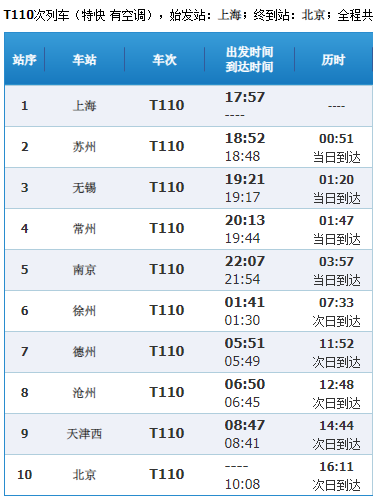 火车T110次列车停昆山吗？