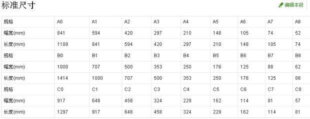 各种纸张的尺寸大小