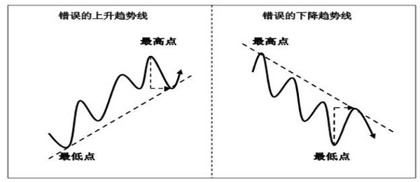 趋势交易方法