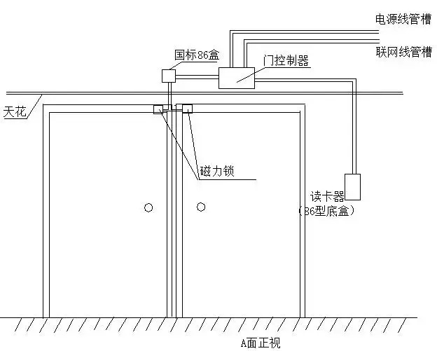 门禁闸机怎么设置