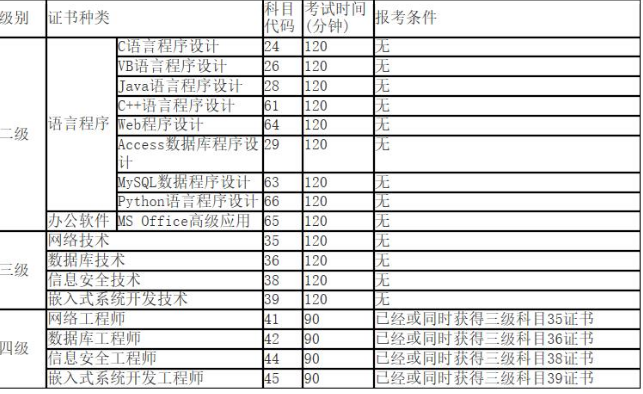 全国计算机等级考试什么时候可以查询成绩