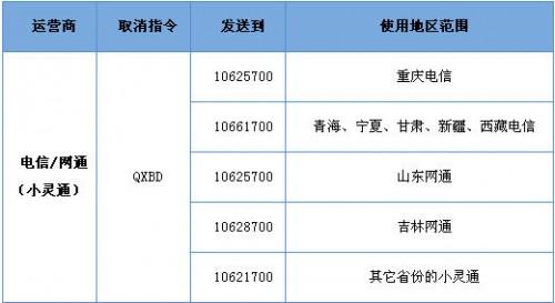 手机话费开通的qq会员怎么取消？