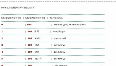 SQL中的CONVERT函数的用法是什么?