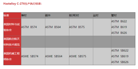 哈氏合金c276是什么材质？