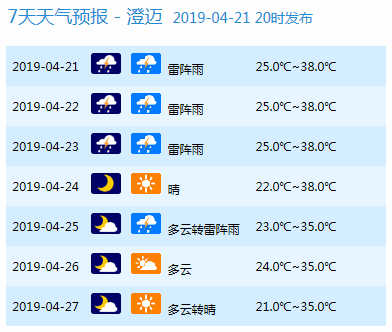 今年首个高温红色预警发布，未来还要热多久？电力公司能否支撑得住？