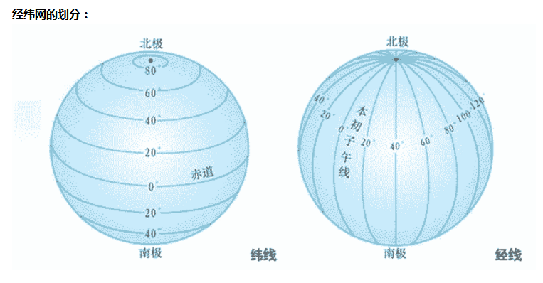 南北半球分界线是什么、东西半球分界线是什么？