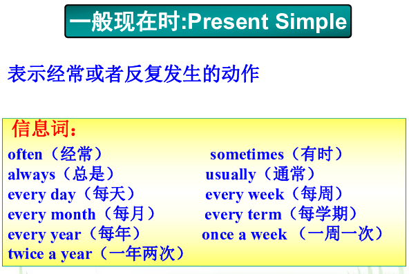 英语里的一般现在时是什么