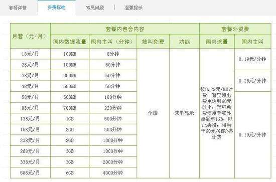 移动卡全球通18元套餐内容是什么?