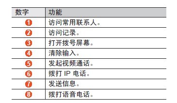 三星平板电脑p3100怎么打电话， 谢谢大家了