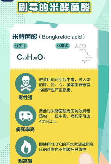 国家卫健委提示慎吃酵米面类食品，存在哪些风险？