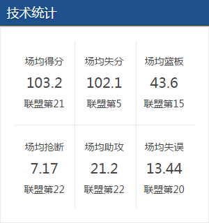 NBA雷霆和热火哪个强