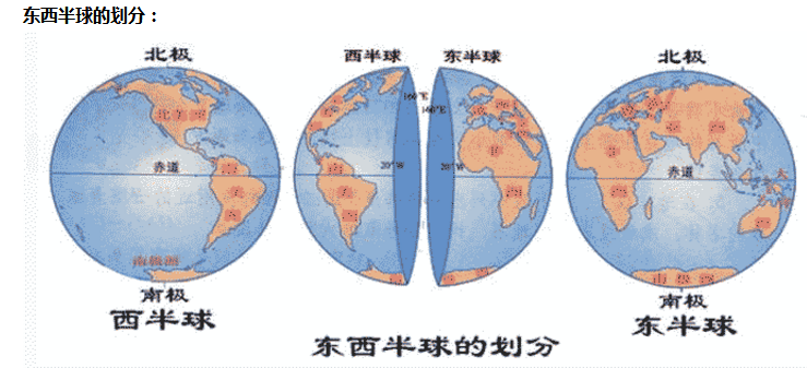 南北半球分界线是什么、东西半球分界线是什么？