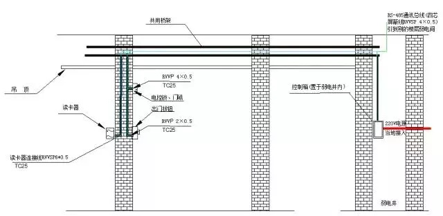 门禁闸机怎么设置