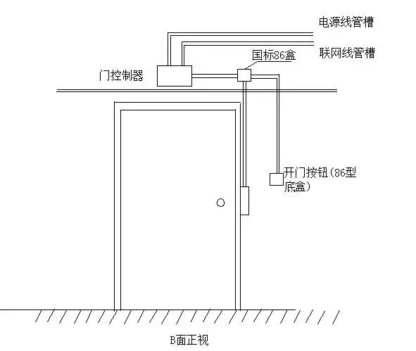 门禁闸机怎么设置