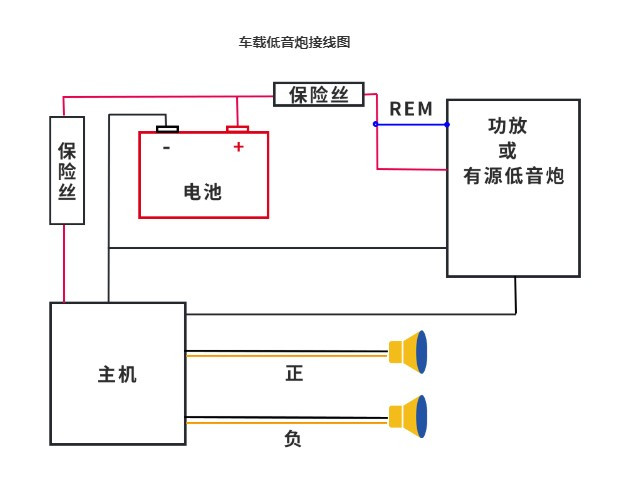 车载低音喇叭怎么安装教程