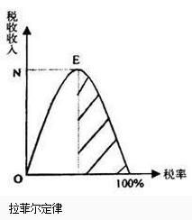 什么是拉斐尔定律？解释下