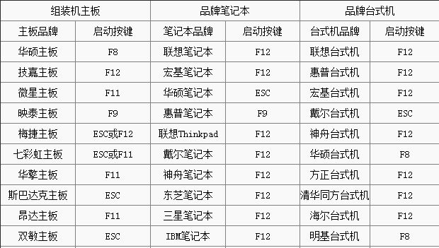 U盘怎么装原版XP系统