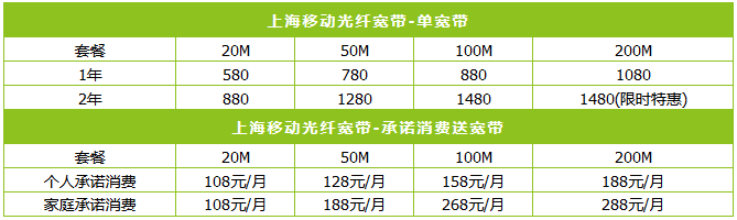 现在铁通宽带，一年多少钱了